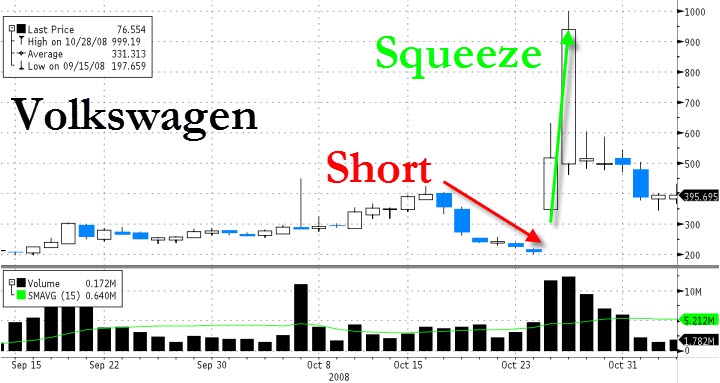 short-squeeze-stock-market